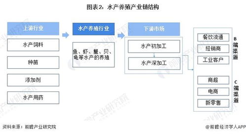 2022年中國水產養殖行業全景圖譜 市場現狀、競爭格局與發展趨勢