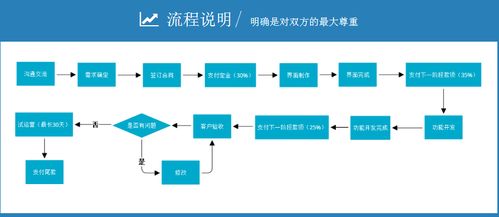 永生儀科技 專業(yè)軟件與游戲開(kāi)發(fā)的領(lǐng)航者