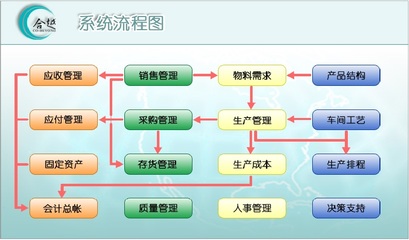 合越ERP-V5 軟件的技術(shù)開(kāi)發(fā)與銷(xiāo)售策略解析